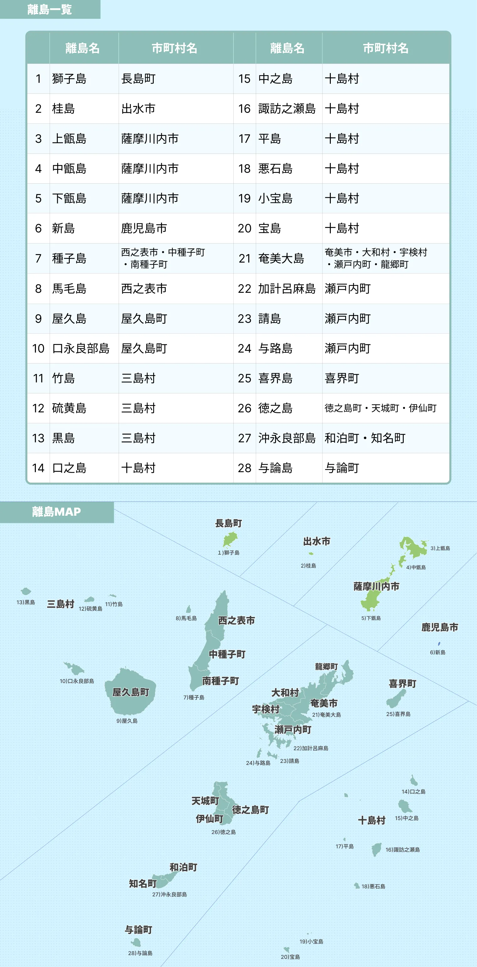 鹿児島県 離島エリアマップ